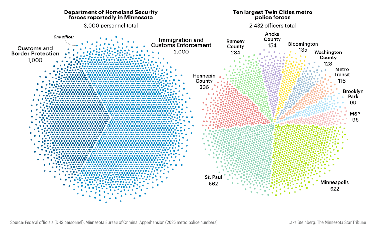 Visualizing Data on Homeland Security Footprint in Minnesota