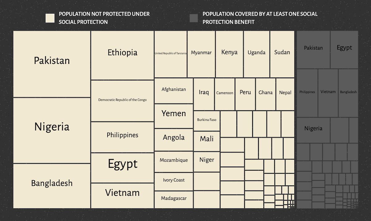 Climate Vulnerability vs. Social Protection