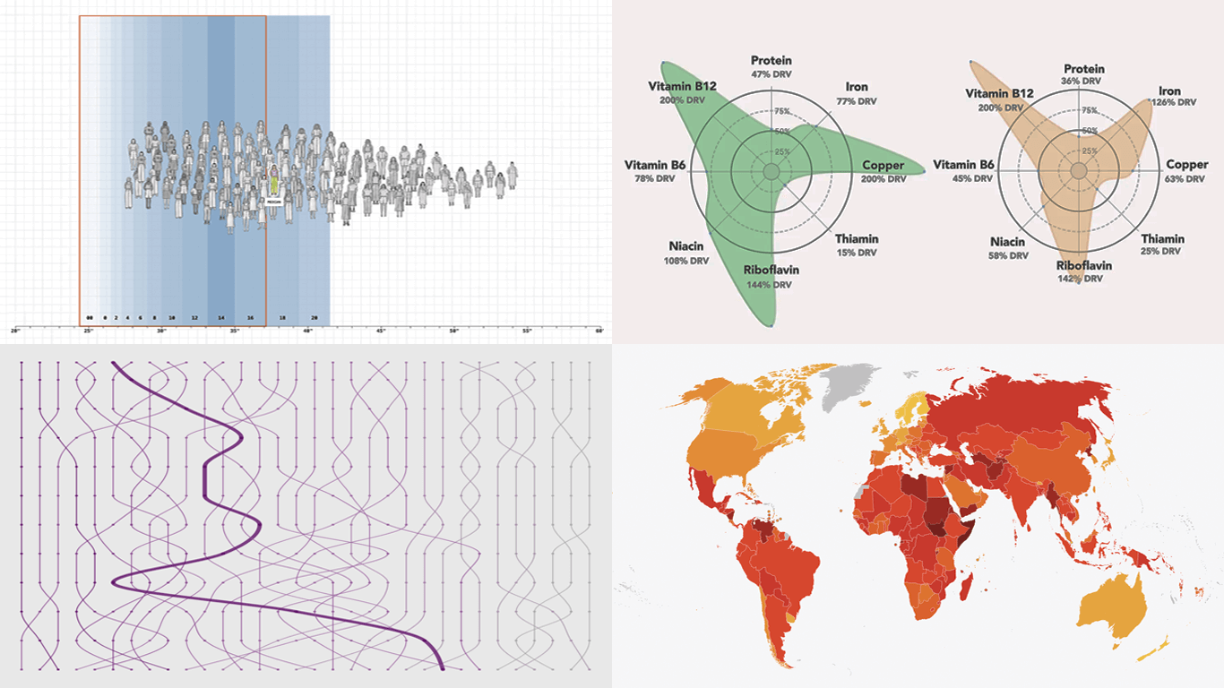Fresh Examples of Visuals Bringing Data to Life