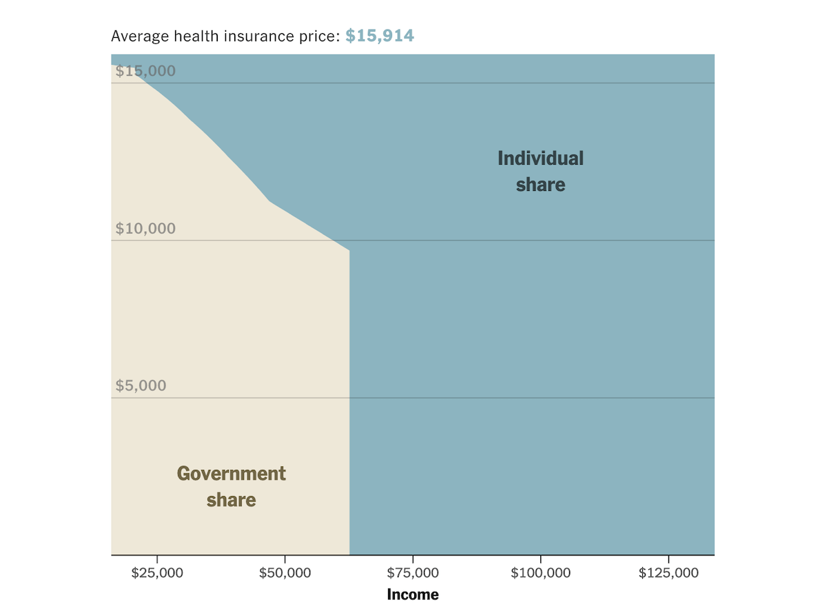 Visualizing Health Insurance Subsidy Cliff