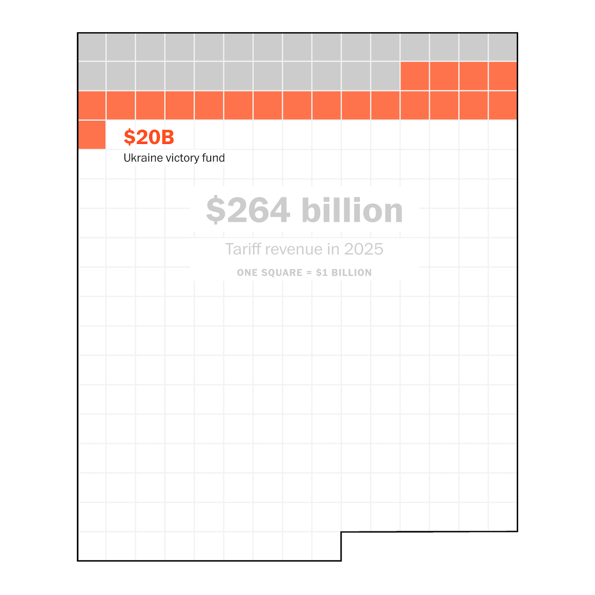 Visualizing Tariff Promises Versus Math