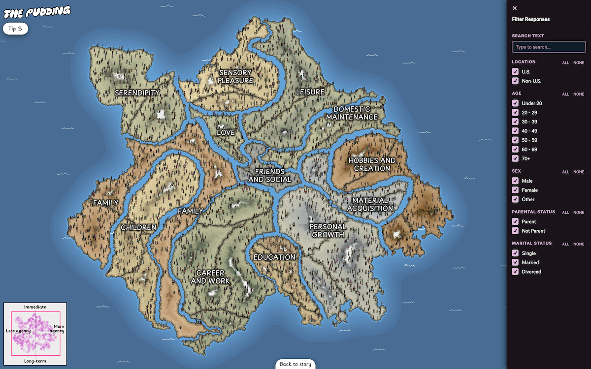 Visualizing the Terrain of Human Happiness