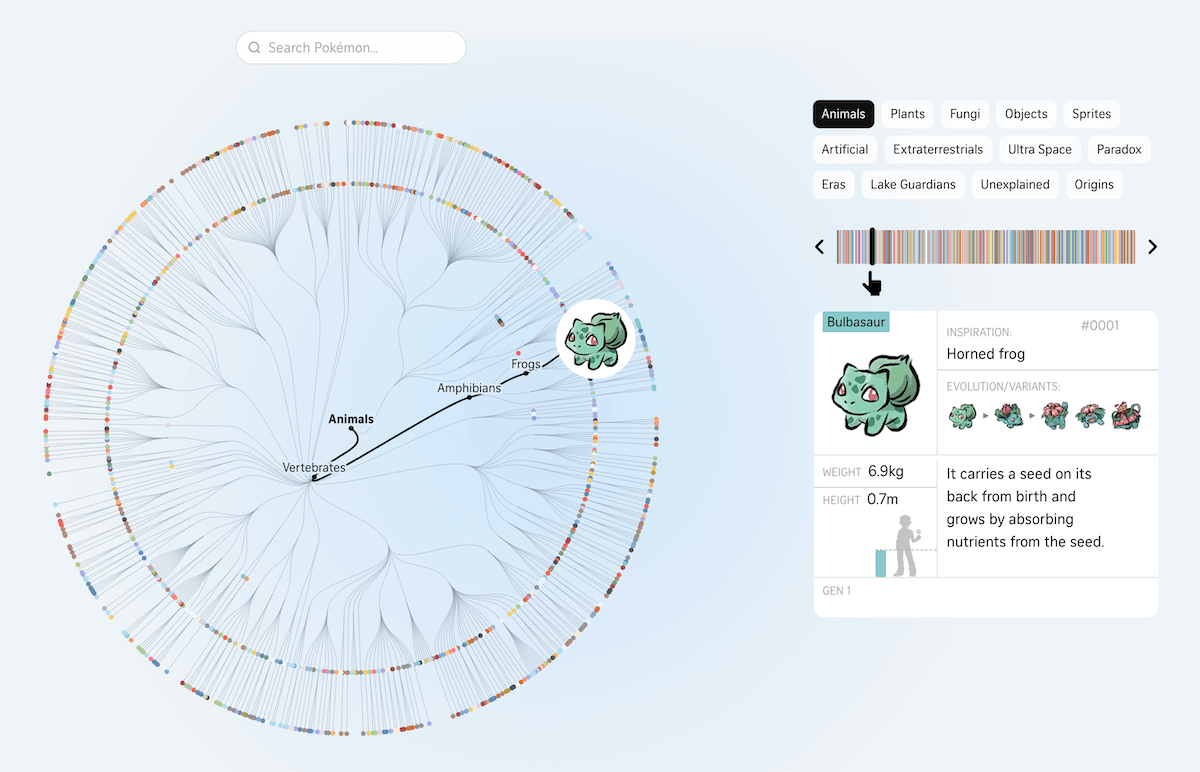 Visualizing the tree of Pokemon life