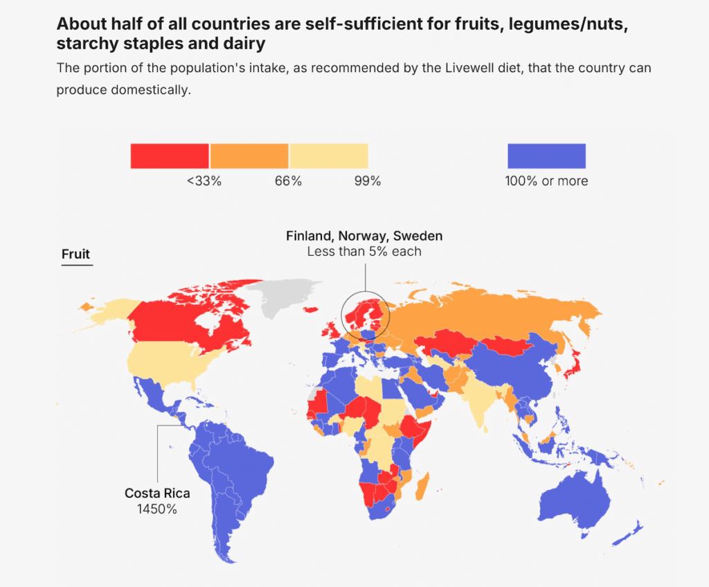 Visualizing Data on Food Self-Sufficiency by Country