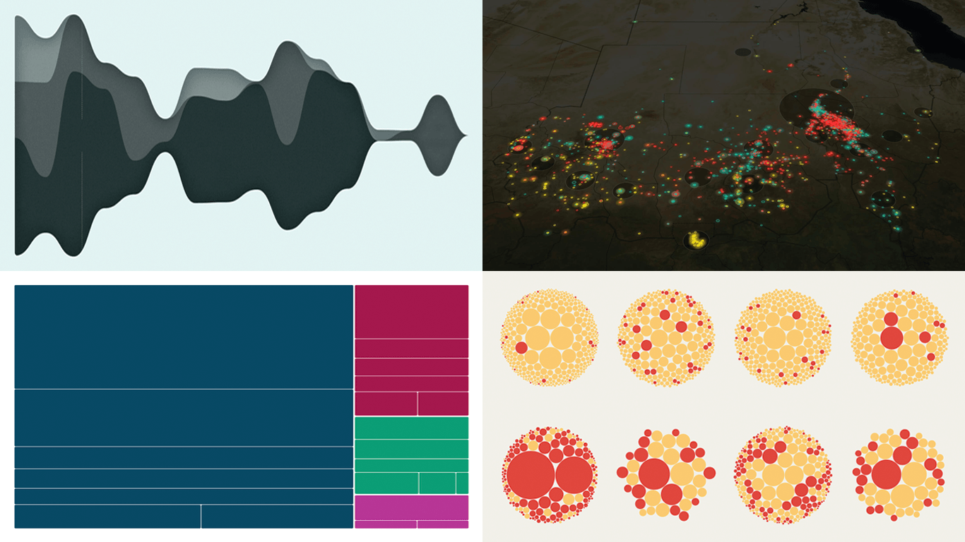 How Data Visualization Opens Up Complex Subjects — DataViz Weekly