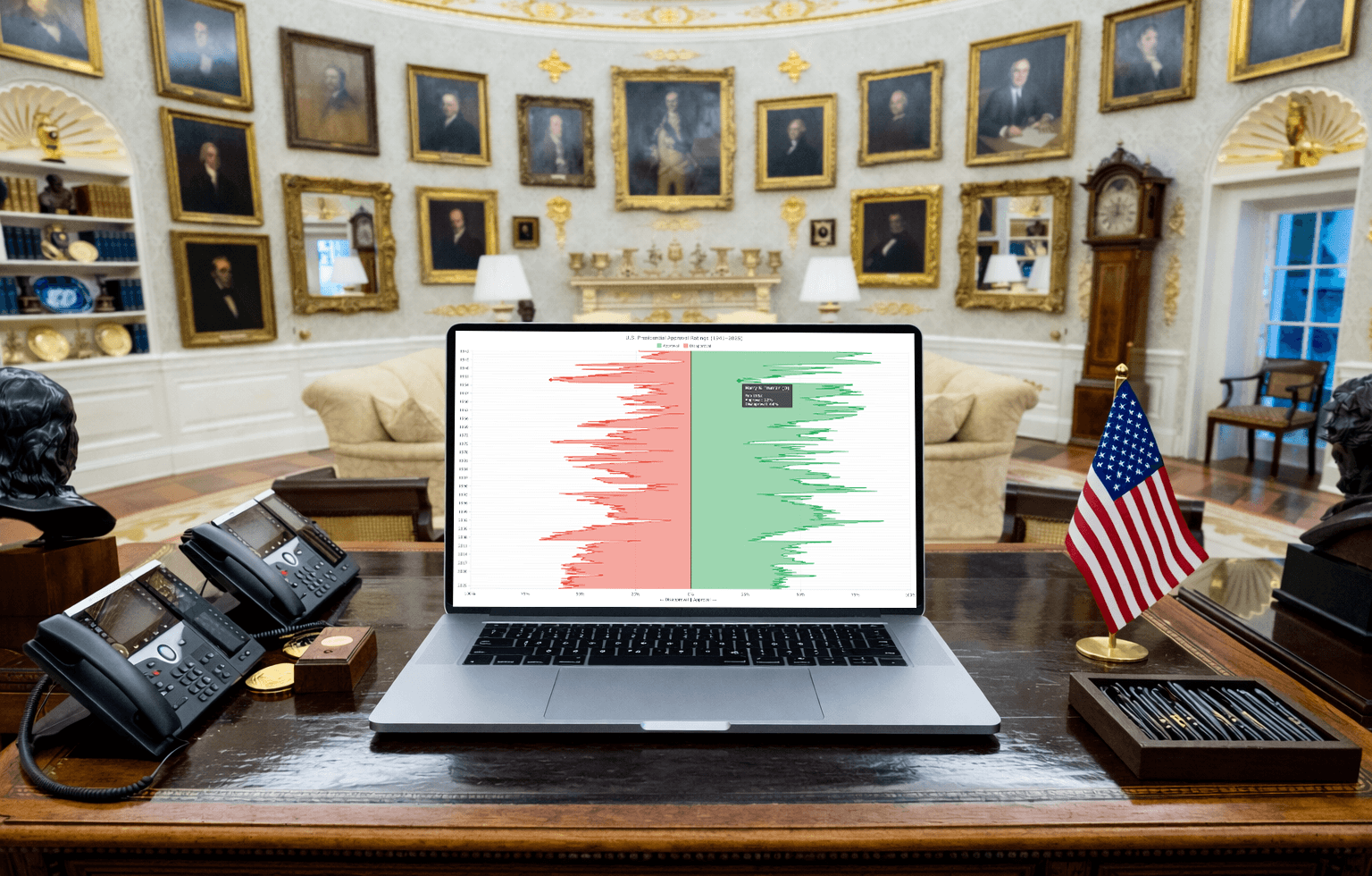 JavaScript vertical area chart showing U.S. presidential approval ratings on a laptop screen in the Oval Office