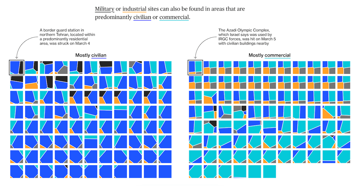 Tehran strike damage clusters by land use — Bloomberg