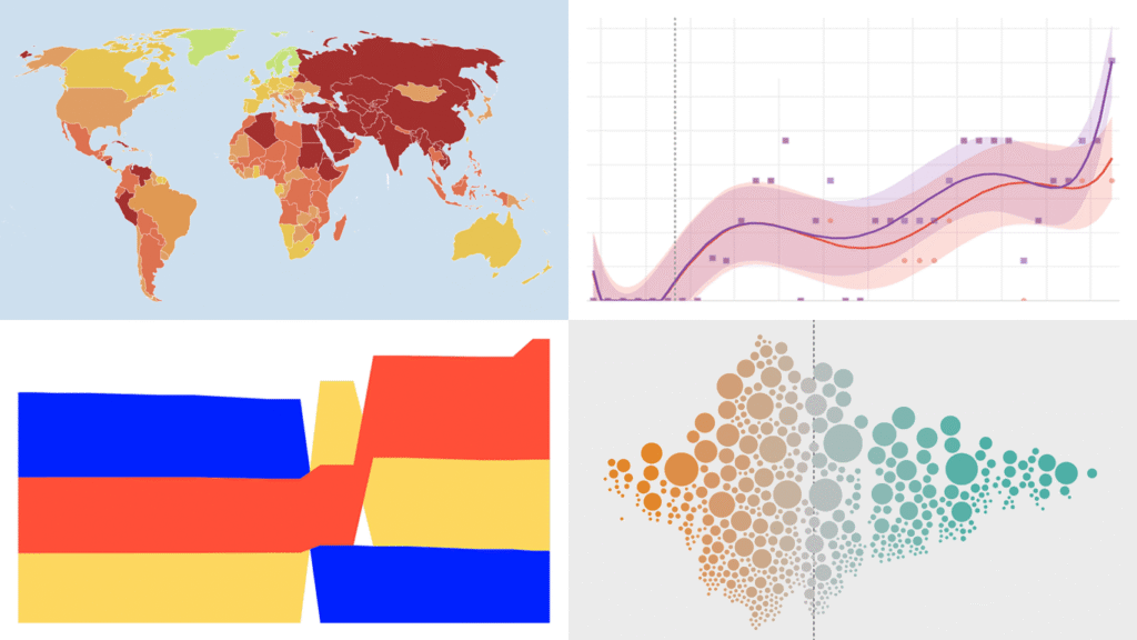 Collage of four data visualization screenshots: AI content growth chart, divorce rates beeswarm chart, RSF World Press Freedom Index map, and Italy's pet boom alluvial diagram