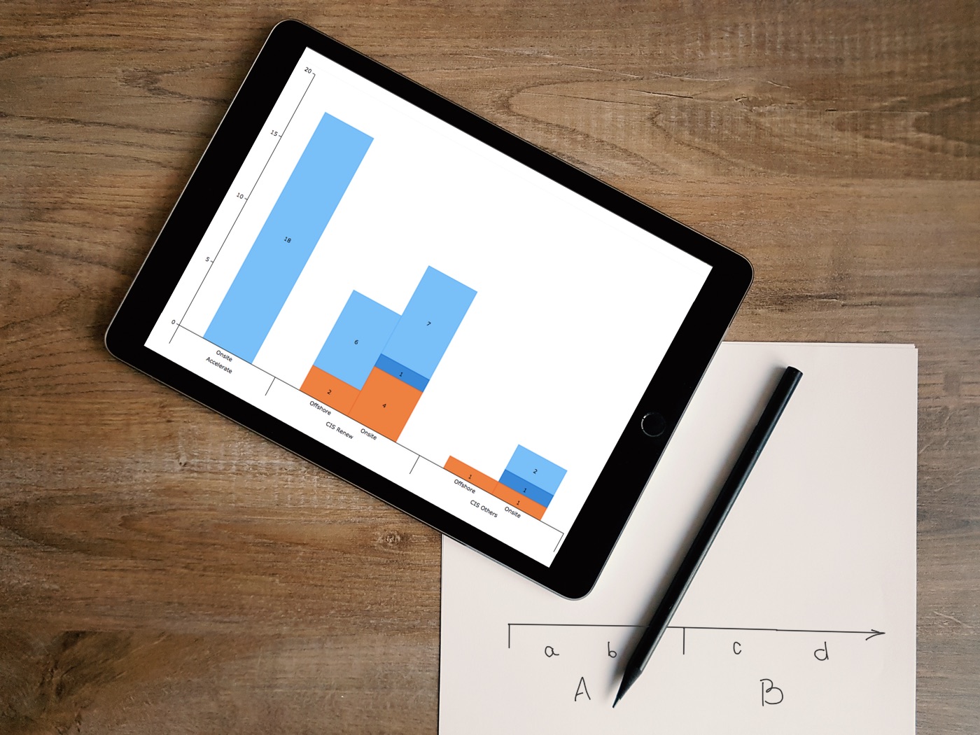 Multi-level Category Axis — Challenge AnyChart!