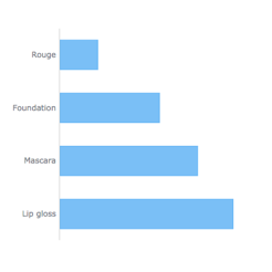 Bar Chart