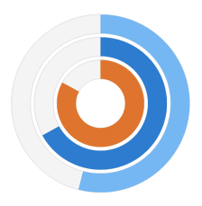 Circular gauge - AnyChart Qlik Extension