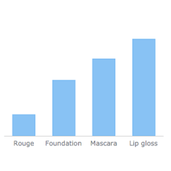 Column Chart