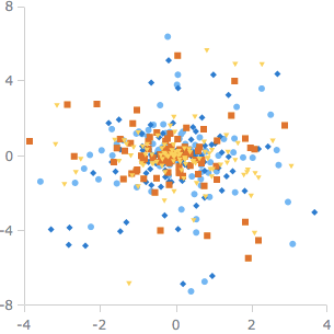 Dot Chart