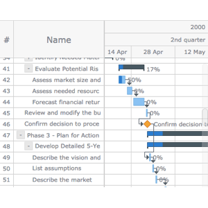 Gantt Chart