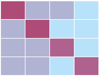 Heatmap