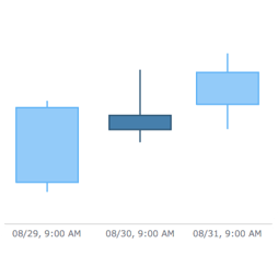 Japanese Candlestick Chart