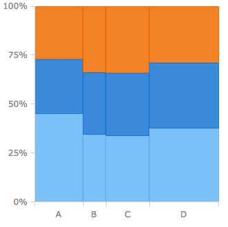 Mekko Chart