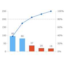 Pareto Chart