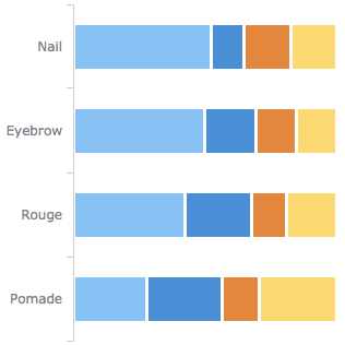 Percent Stacked Bar Chart