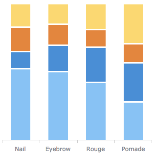 Percent Stacked Column Chart