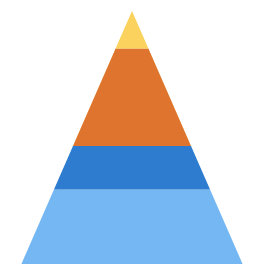 Pyramid Chart