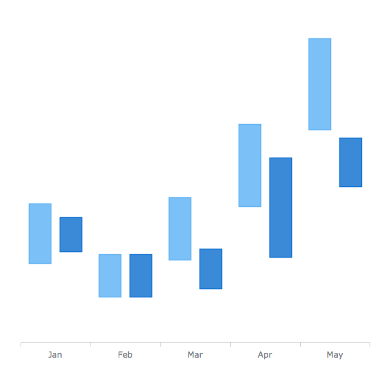 Range Column Chart