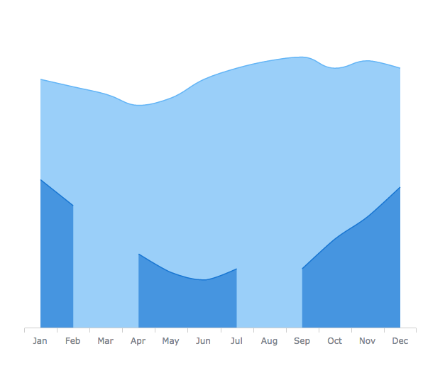 Spline Area Chart