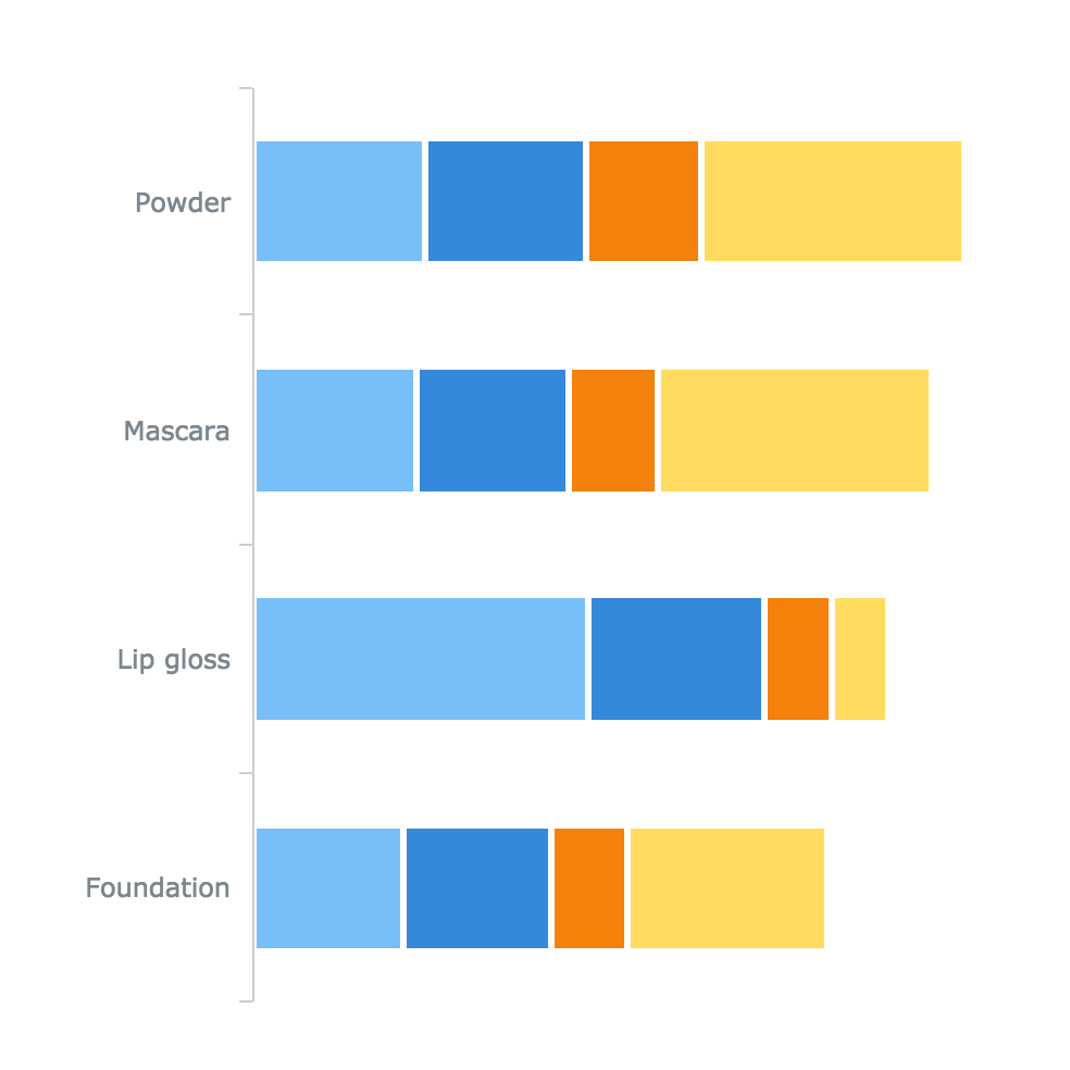 Stacked Bar Chart