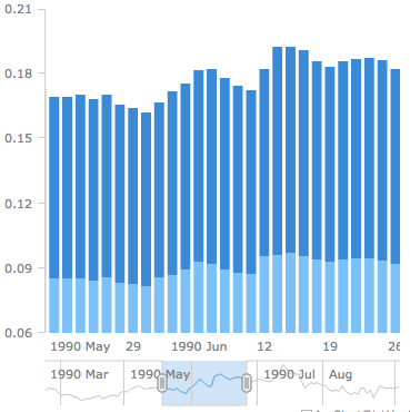 Stacked Stock Chart