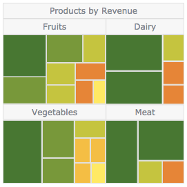 Treemap Chart