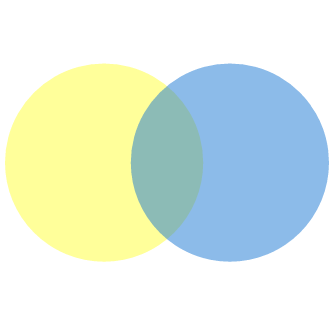 Venn Diagram