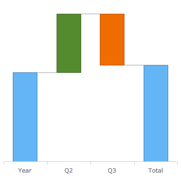 Falling/Rising coloring controls for Waterfall and OHLC series - AnyChart Qlik Extension