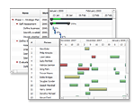Support Both Project and Resource Charts | Powerful HTML5 Gantt charts  | AnyGantt
