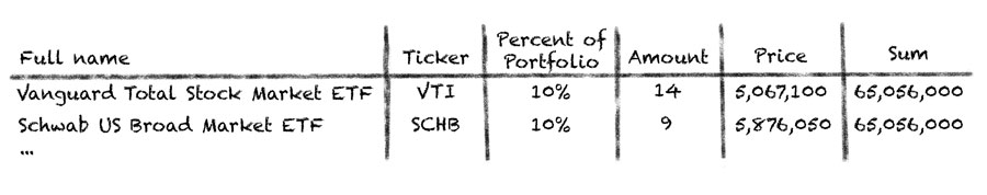 Such data will look perfect in a table