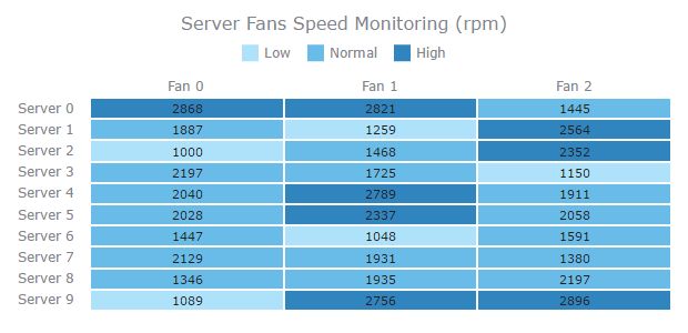 HeatMap | Oracle APEX