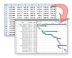 Nicely Designed Defaults | Powerful HTML5 Gantt charts | AnyGantt