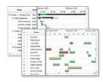 Support Both Project and Resource Charts | Powerful HTML5 Gantt charts | AnyGantt