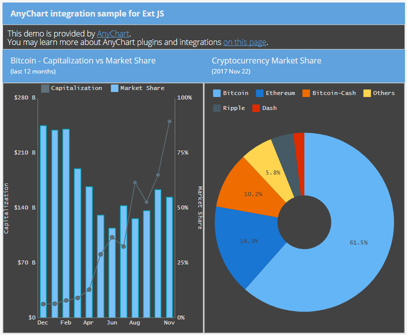 AnyChart Ext Js Example | Robust JavaScript/HTML5 charts | AnyChart