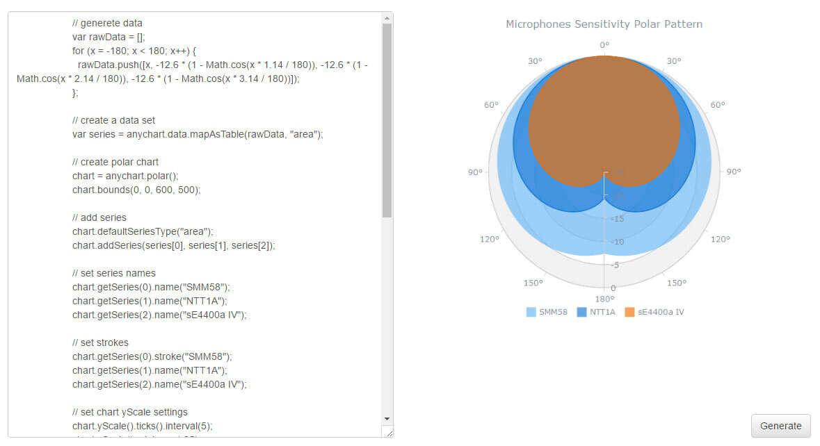 Node Js Chart Generator