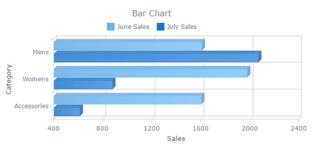 Bar Chart | Oracle APEX