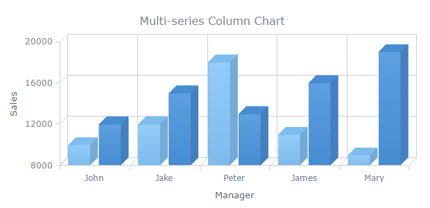 Column Chart | Oracle APEX