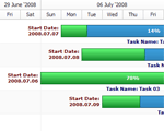 Advanced Text Formatting | Powerful HTML5 Gantt charts | AnyGantt